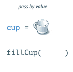 pass by value